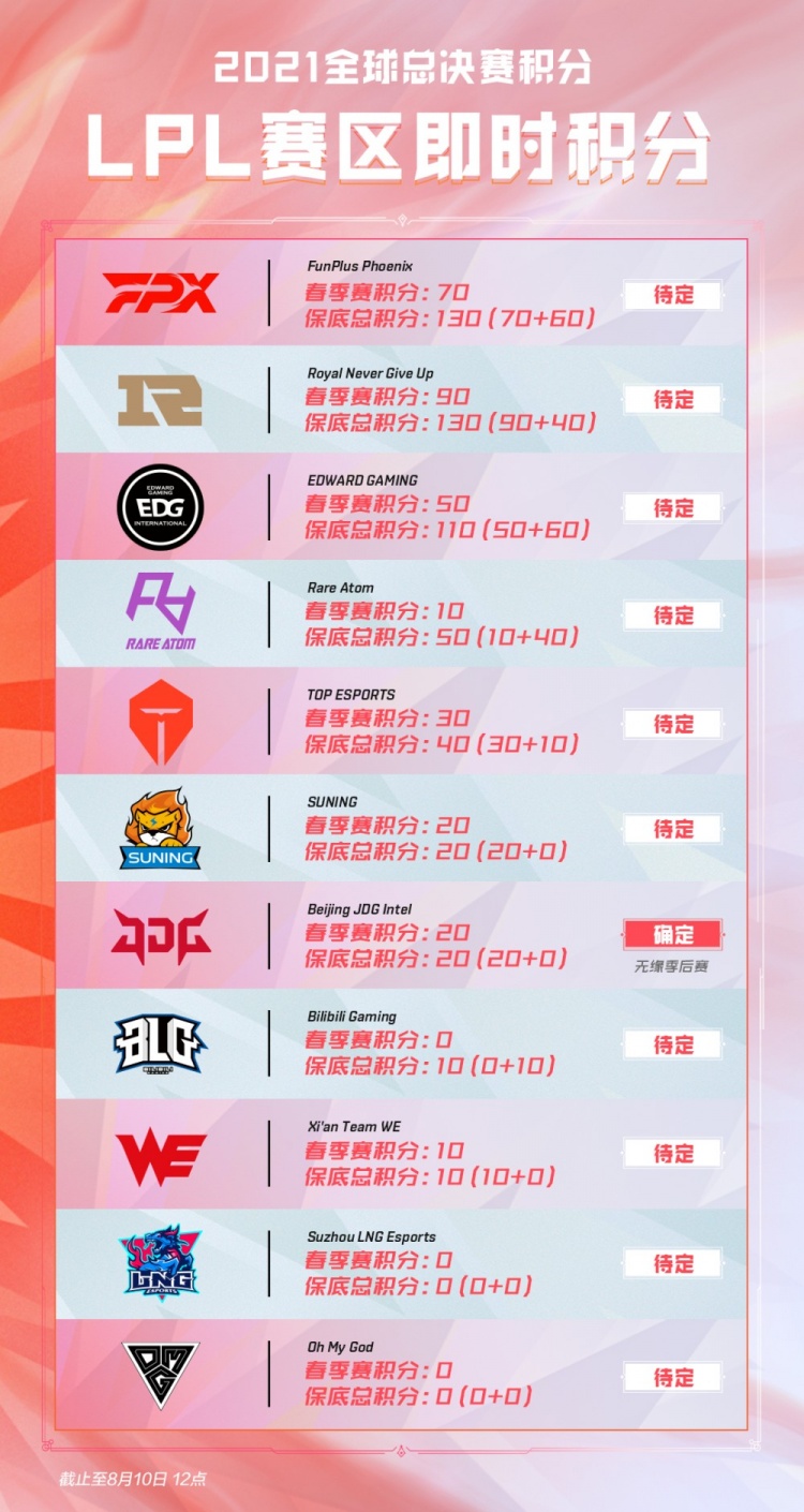 洛蒂的执教 洛蒂的执教