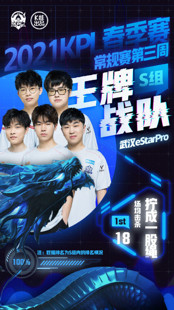 位置第一 位置第一